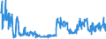 CN 2853 /Exports /Unit = Prices (Euro/ton) /Partner: Germany /Reporter: Eur27_2020 /2853:Phosphides, Whether or not Chemically Defined (Excl. Ferrophosphorus); Inorganic Compounds, Incl. Distilled or Conductivity Water and Water of Similar Purity, N.e.s.; Liquid Air, Whether or not Rare Gases Have Been Removed; Compressed Air; Amalgams (Excl. Amalgams of Precious Metals)