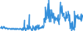 KN 2853 /Exporte /Einheit = Preise (Euro/Tonne) /Partnerland: Italien /Meldeland: Eur27_2020 /2853:Phospide, Auch Chemisch Nicht Einheitlich (Ausg. Ferrophosphor); Verbindungen Anorganischer Art, Einschl. Destilliertes Wasser, Leitfähigkeitswasser Oder Wasser von Gleicher Reinheit, A.n.g.; Flüssige Luft, Einschl. von Edelgasen Befreite Flüssige Luft; Pressluft; Amalgame aus Unedlen Metallen