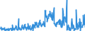 KN 2853 /Exporte /Einheit = Preise (Euro/Tonne) /Partnerland: Ver.koenigreich /Meldeland: Eur27_2020 /2853:Phospide, Auch Chemisch Nicht Einheitlich (Ausg. Ferrophosphor); Verbindungen Anorganischer Art, Einschl. Destilliertes Wasser, Leitfähigkeitswasser Oder Wasser von Gleicher Reinheit, A.n.g.; Flüssige Luft, Einschl. von Edelgasen Befreite Flüssige Luft; Pressluft; Amalgame aus Unedlen Metallen