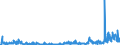 KN 2853 /Exporte /Einheit = Preise (Euro/Tonne) /Partnerland: Irland /Meldeland: Eur27_2020 /2853:Phospide, Auch Chemisch Nicht Einheitlich (Ausg. Ferrophosphor); Verbindungen Anorganischer Art, Einschl. Destilliertes Wasser, Leitfähigkeitswasser Oder Wasser von Gleicher Reinheit, A.n.g.; Flüssige Luft, Einschl. von Edelgasen Befreite Flüssige Luft; Pressluft; Amalgame aus Unedlen Metallen