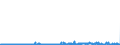 KN 2853 /Exporte /Einheit = Preise (Euro/Tonne) /Partnerland: Daenemark /Meldeland: Eur27_2020 /2853:Phospide, Auch Chemisch Nicht Einheitlich (Ausg. Ferrophosphor); Verbindungen Anorganischer Art, Einschl. Destilliertes Wasser, Leitfähigkeitswasser Oder Wasser von Gleicher Reinheit, A.n.g.; Flüssige Luft, Einschl. von Edelgasen Befreite Flüssige Luft; Pressluft; Amalgame aus Unedlen Metallen