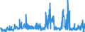 KN 2853 /Exporte /Einheit = Preise (Euro/Tonne) /Partnerland: Griechenland /Meldeland: Eur27_2020 /2853:Phospide, Auch Chemisch Nicht Einheitlich (Ausg. Ferrophosphor); Verbindungen Anorganischer Art, Einschl. Destilliertes Wasser, Leitfähigkeitswasser Oder Wasser von Gleicher Reinheit, A.n.g.; Flüssige Luft, Einschl. von Edelgasen Befreite Flüssige Luft; Pressluft; Amalgame aus Unedlen Metallen