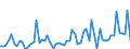 KN 2853 /Exporte /Einheit = Preise (Euro/Tonne) /Partnerland: Ver.koenigreich(Ohne Nordirland) /Meldeland: Eur27_2020 /2853:Phospide, Auch Chemisch Nicht Einheitlich (Ausg. Ferrophosphor); Verbindungen Anorganischer Art, Einschl. Destilliertes Wasser, Leitfähigkeitswasser Oder Wasser von Gleicher Reinheit, A.n.g.; Flüssige Luft, Einschl. von Edelgasen Befreite Flüssige Luft; Pressluft; Amalgame aus Unedlen Metallen