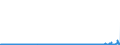 CN 2853 /Exports /Unit = Prices (Euro/ton) /Partner: Belgium /Reporter: Eur27_2020 /2853:Phosphides, Whether or not Chemically Defined (Excl. Ferrophosphorus); Inorganic Compounds, Incl. Distilled or Conductivity Water and Water of Similar Purity, N.e.s.; Liquid Air, Whether or not Rare Gases Have Been Removed; Compressed Air; Amalgams (Excl. Amalgams of Precious Metals)