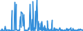 KN 2853 /Exporte /Einheit = Preise (Euro/Tonne) /Partnerland: Ceuta /Meldeland: Eur27_2020 /2853:Phospide, Auch Chemisch Nicht Einheitlich (Ausg. Ferrophosphor); Verbindungen Anorganischer Art, Einschl. Destilliertes Wasser, Leitfähigkeitswasser Oder Wasser von Gleicher Reinheit, A.n.g.; Flüssige Luft, Einschl. von Edelgasen Befreite Flüssige Luft; Pressluft; Amalgame aus Unedlen Metallen