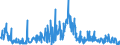 KN 2853 /Exporte /Einheit = Preise (Euro/Tonne) /Partnerland: Finnland /Meldeland: Eur27_2020 /2853:Phospide, Auch Chemisch Nicht Einheitlich (Ausg. Ferrophosphor); Verbindungen Anorganischer Art, Einschl. Destilliertes Wasser, Leitfähigkeitswasser Oder Wasser von Gleicher Reinheit, A.n.g.; Flüssige Luft, Einschl. von Edelgasen Befreite Flüssige Luft; Pressluft; Amalgame aus Unedlen Metallen