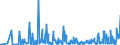 CN 2853 /Exports /Unit = Prices (Euro/ton) /Partner: Andorra /Reporter: Eur27_2020 /2853:Phosphides, Whether or not Chemically Defined (Excl. Ferrophosphorus); Inorganic Compounds, Incl. Distilled or Conductivity Water and Water of Similar Purity, N.e.s.; Liquid Air, Whether or not Rare Gases Have Been Removed; Compressed Air; Amalgams (Excl. Amalgams of Precious Metals)