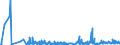 CN 2853 /Exports /Unit = Prices (Euro/ton) /Partner: Gibraltar /Reporter: Eur27_2020 /2853:Phosphides, Whether or not Chemically Defined (Excl. Ferrophosphorus); Inorganic Compounds, Incl. Distilled or Conductivity Water and Water of Similar Purity, N.e.s.; Liquid Air, Whether or not Rare Gases Have Been Removed; Compressed Air; Amalgams (Excl. Amalgams of Precious Metals)