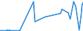 CN 2853 /Exports /Unit = Prices (Euro/ton) /Partner: San Marino /Reporter: Eur27_2020 /2853:Phosphides, Whether or not Chemically Defined (Excl. Ferrophosphorus); Inorganic Compounds, Incl. Distilled or Conductivity Water and Water of Similar Purity, N.e.s.; Liquid Air, Whether or not Rare Gases Have Been Removed; Compressed Air; Amalgams (Excl. Amalgams of Precious Metals)