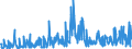 KN 2853 /Exporte /Einheit = Preise (Euro/Tonne) /Partnerland: Tuerkei /Meldeland: Eur27_2020 /2853:Phospide, Auch Chemisch Nicht Einheitlich (Ausg. Ferrophosphor); Verbindungen Anorganischer Art, Einschl. Destilliertes Wasser, Leitfähigkeitswasser Oder Wasser von Gleicher Reinheit, A.n.g.; Flüssige Luft, Einschl. von Edelgasen Befreite Flüssige Luft; Pressluft; Amalgame aus Unedlen Metallen