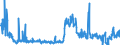 CN 2853 /Exports /Unit = Prices (Euro/ton) /Partner: Poland /Reporter: Eur27_2020 /2853:Phosphides, Whether or not Chemically Defined (Excl. Ferrophosphorus); Inorganic Compounds, Incl. Distilled or Conductivity Water and Water of Similar Purity, N.e.s.; Liquid Air, Whether or not Rare Gases Have Been Removed; Compressed Air; Amalgams (Excl. Amalgams of Precious Metals)