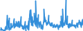 KN 2853 /Exporte /Einheit = Preise (Euro/Tonne) /Partnerland: Slowakei /Meldeland: Eur27_2020 /2853:Phospide, Auch Chemisch Nicht Einheitlich (Ausg. Ferrophosphor); Verbindungen Anorganischer Art, Einschl. Destilliertes Wasser, Leitfähigkeitswasser Oder Wasser von Gleicher Reinheit, A.n.g.; Flüssige Luft, Einschl. von Edelgasen Befreite Flüssige Luft; Pressluft; Amalgame aus Unedlen Metallen