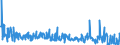 KN 2853 /Exporte /Einheit = Preise (Euro/Tonne) /Partnerland: Ungarn /Meldeland: Eur27_2020 /2853:Phospide, Auch Chemisch Nicht Einheitlich (Ausg. Ferrophosphor); Verbindungen Anorganischer Art, Einschl. Destilliertes Wasser, Leitfähigkeitswasser Oder Wasser von Gleicher Reinheit, A.n.g.; Flüssige Luft, Einschl. von Edelgasen Befreite Flüssige Luft; Pressluft; Amalgame aus Unedlen Metallen