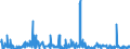 KN 2853 /Exporte /Einheit = Preise (Euro/Tonne) /Partnerland: Rumaenien /Meldeland: Eur27_2020 /2853:Phospide, Auch Chemisch Nicht Einheitlich (Ausg. Ferrophosphor); Verbindungen Anorganischer Art, Einschl. Destilliertes Wasser, Leitfähigkeitswasser Oder Wasser von Gleicher Reinheit, A.n.g.; Flüssige Luft, Einschl. von Edelgasen Befreite Flüssige Luft; Pressluft; Amalgame aus Unedlen Metallen