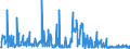 KN 2853 /Exporte /Einheit = Preise (Euro/Tonne) /Partnerland: Bulgarien /Meldeland: Eur27_2020 /2853:Phospide, Auch Chemisch Nicht Einheitlich (Ausg. Ferrophosphor); Verbindungen Anorganischer Art, Einschl. Destilliertes Wasser, Leitfähigkeitswasser Oder Wasser von Gleicher Reinheit, A.n.g.; Flüssige Luft, Einschl. von Edelgasen Befreite Flüssige Luft; Pressluft; Amalgame aus Unedlen Metallen