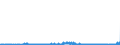 KN 2853 /Exporte /Einheit = Preise (Euro/Tonne) /Partnerland: Weissrussland /Meldeland: Eur27_2020 /2853:Phospide, Auch Chemisch Nicht Einheitlich (Ausg. Ferrophosphor); Verbindungen Anorganischer Art, Einschl. Destilliertes Wasser, Leitfähigkeitswasser Oder Wasser von Gleicher Reinheit, A.n.g.; Flüssige Luft, Einschl. von Edelgasen Befreite Flüssige Luft; Pressluft; Amalgame aus Unedlen Metallen