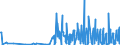 KN 2853 /Exporte /Einheit = Preise (Euro/Tonne) /Partnerland: Georgien /Meldeland: Eur27_2020 /2853:Phospide, Auch Chemisch Nicht Einheitlich (Ausg. Ferrophosphor); Verbindungen Anorganischer Art, Einschl. Destilliertes Wasser, Leitfähigkeitswasser Oder Wasser von Gleicher Reinheit, A.n.g.; Flüssige Luft, Einschl. von Edelgasen Befreite Flüssige Luft; Pressluft; Amalgame aus Unedlen Metallen