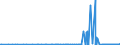 KN 2853 /Exporte /Einheit = Preise (Euro/Tonne) /Partnerland: Armenien /Meldeland: Eur27_2020 /2853:Phospide, Auch Chemisch Nicht Einheitlich (Ausg. Ferrophosphor); Verbindungen Anorganischer Art, Einschl. Destilliertes Wasser, Leitfähigkeitswasser Oder Wasser von Gleicher Reinheit, A.n.g.; Flüssige Luft, Einschl. von Edelgasen Befreite Flüssige Luft; Pressluft; Amalgame aus Unedlen Metallen