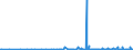 KN 2853 /Exporte /Einheit = Preise (Euro/Tonne) /Partnerland: Aserbaidschan /Meldeland: Eur27_2020 /2853:Phospide, Auch Chemisch Nicht Einheitlich (Ausg. Ferrophosphor); Verbindungen Anorganischer Art, Einschl. Destilliertes Wasser, Leitfähigkeitswasser Oder Wasser von Gleicher Reinheit, A.n.g.; Flüssige Luft, Einschl. von Edelgasen Befreite Flüssige Luft; Pressluft; Amalgame aus Unedlen Metallen