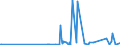 KN 2853 /Exporte /Einheit = Preise (Euro/Tonne) /Partnerland: Turkmenistan /Meldeland: Eur27_2020 /2853:Phospide, Auch Chemisch Nicht Einheitlich (Ausg. Ferrophosphor); Verbindungen Anorganischer Art, Einschl. Destilliertes Wasser, Leitfähigkeitswasser Oder Wasser von Gleicher Reinheit, A.n.g.; Flüssige Luft, Einschl. von Edelgasen Befreite Flüssige Luft; Pressluft; Amalgame aus Unedlen Metallen