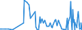 KN 2853 /Exporte /Einheit = Preise (Euro/Tonne) /Partnerland: Usbekistan /Meldeland: Eur27_2020 /2853:Phospide, Auch Chemisch Nicht Einheitlich (Ausg. Ferrophosphor); Verbindungen Anorganischer Art, Einschl. Destilliertes Wasser, Leitfähigkeitswasser Oder Wasser von Gleicher Reinheit, A.n.g.; Flüssige Luft, Einschl. von Edelgasen Befreite Flüssige Luft; Pressluft; Amalgame aus Unedlen Metallen