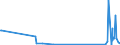 KN 2853 /Exporte /Einheit = Preise (Euro/Tonne) /Partnerland: Kirgistan /Meldeland: Eur27_2020 /2853:Phospide, Auch Chemisch Nicht Einheitlich (Ausg. Ferrophosphor); Verbindungen Anorganischer Art, Einschl. Destilliertes Wasser, Leitfähigkeitswasser Oder Wasser von Gleicher Reinheit, A.n.g.; Flüssige Luft, Einschl. von Edelgasen Befreite Flüssige Luft; Pressluft; Amalgame aus Unedlen Metallen