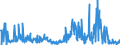 KN 2853 /Exporte /Einheit = Preise (Euro/Tonne) /Partnerland: Slowenien /Meldeland: Eur27_2020 /2853:Phospide, Auch Chemisch Nicht Einheitlich (Ausg. Ferrophosphor); Verbindungen Anorganischer Art, Einschl. Destilliertes Wasser, Leitfähigkeitswasser Oder Wasser von Gleicher Reinheit, A.n.g.; Flüssige Luft, Einschl. von Edelgasen Befreite Flüssige Luft; Pressluft; Amalgame aus Unedlen Metallen