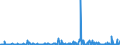 KN 2853 /Exporte /Einheit = Preise (Euro/Tonne) /Partnerland: Marokko /Meldeland: Eur27_2020 /2853:Phospide, Auch Chemisch Nicht Einheitlich (Ausg. Ferrophosphor); Verbindungen Anorganischer Art, Einschl. Destilliertes Wasser, Leitfähigkeitswasser Oder Wasser von Gleicher Reinheit, A.n.g.; Flüssige Luft, Einschl. von Edelgasen Befreite Flüssige Luft; Pressluft; Amalgame aus Unedlen Metallen