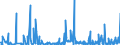 KN 2853 /Exporte /Einheit = Preise (Euro/Tonne) /Partnerland: Tunesien /Meldeland: Eur27_2020 /2853:Phospide, Auch Chemisch Nicht Einheitlich (Ausg. Ferrophosphor); Verbindungen Anorganischer Art, Einschl. Destilliertes Wasser, Leitfähigkeitswasser Oder Wasser von Gleicher Reinheit, A.n.g.; Flüssige Luft, Einschl. von Edelgasen Befreite Flüssige Luft; Pressluft; Amalgame aus Unedlen Metallen