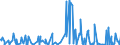 CN 2853 /Exports /Unit = Prices (Euro/ton) /Partner: Libya /Reporter: Eur27_2020 /2853:Phosphides, Whether or not Chemically Defined (Excl. Ferrophosphorus); Inorganic Compounds, Incl. Distilled or Conductivity Water and Water of Similar Purity, N.e.s.; Liquid Air, Whether or not Rare Gases Have Been Removed; Compressed Air; Amalgams (Excl. Amalgams of Precious Metals)