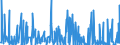 KN 2853 /Exporte /Einheit = Preise (Euro/Tonne) /Partnerland: Aegypten /Meldeland: Eur27_2020 /2853:Phospide, Auch Chemisch Nicht Einheitlich (Ausg. Ferrophosphor); Verbindungen Anorganischer Art, Einschl. Destilliertes Wasser, Leitfähigkeitswasser Oder Wasser von Gleicher Reinheit, A.n.g.; Flüssige Luft, Einschl. von Edelgasen Befreite Flüssige Luft; Pressluft; Amalgame aus Unedlen Metallen