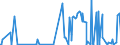 KN 2853 /Exporte /Einheit = Preise (Euro/Tonne) /Partnerland: Sudan /Meldeland: Eur27_2020 /2853:Phospide, Auch Chemisch Nicht Einheitlich (Ausg. Ferrophosphor); Verbindungen Anorganischer Art, Einschl. Destilliertes Wasser, Leitfähigkeitswasser Oder Wasser von Gleicher Reinheit, A.n.g.; Flüssige Luft, Einschl. von Edelgasen Befreite Flüssige Luft; Pressluft; Amalgame aus Unedlen Metallen