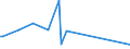 KN 2853 /Exporte /Einheit = Preise (Euro/Tonne) /Partnerland: Süd-sudan /Meldeland: Eur27_2020 /2853:Phospide, Auch Chemisch Nicht Einheitlich (Ausg. Ferrophosphor); Verbindungen Anorganischer Art, Einschl. Destilliertes Wasser, Leitfähigkeitswasser Oder Wasser von Gleicher Reinheit, A.n.g.; Flüssige Luft, Einschl. von Edelgasen Befreite Flüssige Luft; Pressluft; Amalgame aus Unedlen Metallen