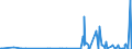 CN 2853 /Exports /Unit = Prices (Euro/ton) /Partner: Mauritania /Reporter: Eur27_2020 /2853:Phosphides, Whether or not Chemically Defined (Excl. Ferrophosphorus); Inorganic Compounds, Incl. Distilled or Conductivity Water and Water of Similar Purity, N.e.s.; Liquid Air, Whether or not Rare Gases Have Been Removed; Compressed Air; Amalgams (Excl. Amalgams of Precious Metals)