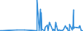 CN 2853 /Exports /Unit = Prices (Euro/ton) /Partner: Mali /Reporter: Eur27_2020 /2853:Phosphides, Whether or not Chemically Defined (Excl. Ferrophosphorus); Inorganic Compounds, Incl. Distilled or Conductivity Water and Water of Similar Purity, N.e.s.; Liquid Air, Whether or not Rare Gases Have Been Removed; Compressed Air; Amalgams (Excl. Amalgams of Precious Metals)