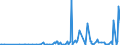 CN 2853 /Exports /Unit = Prices (Euro/ton) /Partner: Burkina Faso /Reporter: Eur27_2020 /2853:Phosphides, Whether or not Chemically Defined (Excl. Ferrophosphorus); Inorganic Compounds, Incl. Distilled or Conductivity Water and Water of Similar Purity, N.e.s.; Liquid Air, Whether or not Rare Gases Have Been Removed; Compressed Air; Amalgams (Excl. Amalgams of Precious Metals)