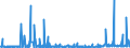 KN 2853 /Exporte /Einheit = Preise (Euro/Tonne) /Partnerland: Kap Verde /Meldeland: Eur27_2020 /2853:Phospide, Auch Chemisch Nicht Einheitlich (Ausg. Ferrophosphor); Verbindungen Anorganischer Art, Einschl. Destilliertes Wasser, Leitfähigkeitswasser Oder Wasser von Gleicher Reinheit, A.n.g.; Flüssige Luft, Einschl. von Edelgasen Befreite Flüssige Luft; Pressluft; Amalgame aus Unedlen Metallen