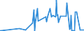 KN 2853 /Exporte /Einheit = Preise (Euro/Tonne) /Partnerland: Gambia /Meldeland: Eur27_2020 /2853:Phospide, Auch Chemisch Nicht Einheitlich (Ausg. Ferrophosphor); Verbindungen Anorganischer Art, Einschl. Destilliertes Wasser, Leitfähigkeitswasser Oder Wasser von Gleicher Reinheit, A.n.g.; Flüssige Luft, Einschl. von Edelgasen Befreite Flüssige Luft; Pressluft; Amalgame aus Unedlen Metallen