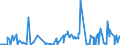 CN 2853 /Exports /Unit = Prices (Euro/ton) /Partner: Guinea /Reporter: Eur27_2020 /2853:Phosphides, Whether or not Chemically Defined (Excl. Ferrophosphorus); Inorganic Compounds, Incl. Distilled or Conductivity Water and Water of Similar Purity, N.e.s.; Liquid Air, Whether or not Rare Gases Have Been Removed; Compressed Air; Amalgams (Excl. Amalgams of Precious Metals)