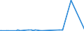 KN 2853 /Exporte /Einheit = Preise (Euro/Tonne) /Partnerland: Sierra Leone /Meldeland: Eur27_2020 /2853:Phospide, Auch Chemisch Nicht Einheitlich (Ausg. Ferrophosphor); Verbindungen Anorganischer Art, Einschl. Destilliertes Wasser, Leitfähigkeitswasser Oder Wasser von Gleicher Reinheit, A.n.g.; Flüssige Luft, Einschl. von Edelgasen Befreite Flüssige Luft; Pressluft; Amalgame aus Unedlen Metallen