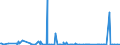 CN 2853 /Exports /Unit = Prices (Euro/ton) /Partner: Togo /Reporter: Eur27_2020 /2853:Phosphides, Whether or not Chemically Defined (Excl. Ferrophosphorus); Inorganic Compounds, Incl. Distilled or Conductivity Water and Water of Similar Purity, N.e.s.; Liquid Air, Whether or not Rare Gases Have Been Removed; Compressed Air; Amalgams (Excl. Amalgams of Precious Metals)