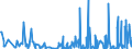 CN 2853 /Exports /Unit = Prices (Euro/ton) /Partner: Nigeria /Reporter: Eur27_2020 /2853:Phosphides, Whether or not Chemically Defined (Excl. Ferrophosphorus); Inorganic Compounds, Incl. Distilled or Conductivity Water and Water of Similar Purity, N.e.s.; Liquid Air, Whether or not Rare Gases Have Been Removed; Compressed Air; Amalgams (Excl. Amalgams of Precious Metals)