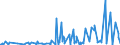 CN 2853 /Exports /Unit = Prices (Euro/ton) /Partner: Congo /Reporter: Eur27_2020 /2853:Phosphides, Whether or not Chemically Defined (Excl. Ferrophosphorus); Inorganic Compounds, Incl. Distilled or Conductivity Water and Water of Similar Purity, N.e.s.; Liquid Air, Whether or not Rare Gases Have Been Removed; Compressed Air; Amalgams (Excl. Amalgams of Precious Metals)