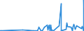 CN 2853 /Exports /Unit = Prices (Euro/ton) /Partner: Rwanda /Reporter: Eur27_2020 /2853:Phosphides, Whether or not Chemically Defined (Excl. Ferrophosphorus); Inorganic Compounds, Incl. Distilled or Conductivity Water and Water of Similar Purity, N.e.s.; Liquid Air, Whether or not Rare Gases Have Been Removed; Compressed Air; Amalgams (Excl. Amalgams of Precious Metals)