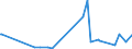 KN 2853 /Exporte /Einheit = Preise (Euro/Tonne) /Partnerland: Burundi /Meldeland: Eur27_2020 /2853:Phospide, Auch Chemisch Nicht Einheitlich (Ausg. Ferrophosphor); Verbindungen Anorganischer Art, Einschl. Destilliertes Wasser, Leitfähigkeitswasser Oder Wasser von Gleicher Reinheit, A.n.g.; Flüssige Luft, Einschl. von Edelgasen Befreite Flüssige Luft; Pressluft; Amalgame aus Unedlen Metallen