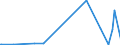 CN 2853 /Exports /Unit = Prices (Euro/ton) /Partner: Eritrea /Reporter: Eur27_2020 /2853:Phosphides, Whether or not Chemically Defined (Excl. Ferrophosphorus); Inorganic Compounds, Incl. Distilled or Conductivity Water and Water of Similar Purity, N.e.s.; Liquid Air, Whether or not Rare Gases Have Been Removed; Compressed Air; Amalgams (Excl. Amalgams of Precious Metals)