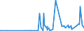 KN 2853 /Exporte /Einheit = Preise (Euro/Tonne) /Partnerland: Dschibuti /Meldeland: Eur27_2020 /2853:Phospide, Auch Chemisch Nicht Einheitlich (Ausg. Ferrophosphor); Verbindungen Anorganischer Art, Einschl. Destilliertes Wasser, Leitfähigkeitswasser Oder Wasser von Gleicher Reinheit, A.n.g.; Flüssige Luft, Einschl. von Edelgasen Befreite Flüssige Luft; Pressluft; Amalgame aus Unedlen Metallen