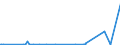 CN 2853 /Exports /Unit = Prices (Euro/ton) /Partner: Somalia /Reporter: Eur27_2020 /2853:Phosphides, Whether or not Chemically Defined (Excl. Ferrophosphorus); Inorganic Compounds, Incl. Distilled or Conductivity Water and Water of Similar Purity, N.e.s.; Liquid Air, Whether or not Rare Gases Have Been Removed; Compressed Air; Amalgams (Excl. Amalgams of Precious Metals)