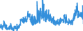 CN 28 /Exports /Unit = Prices (Euro/ton) /Partner: France /Reporter: Eur27_2020 /28:Inorganic Chemicals; Organic or Inorganic Compounds of Precious Metals, of Rare-earth Metals, of Radioactive Elements or of Isotopes