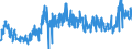 KN 28 /Exporte /Einheit = Preise (Euro/Tonne) /Partnerland: Deutschland /Meldeland: Eur27_2020 /28:Anorganische Chemische Erzeugnisse; Anorganische Oder Organische Verbindungen von Edelmetallen, von Seltenerdmetallen, von Radioaktiven Elementen Oder von Isotopen